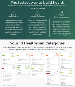 InsideTracker DNA, Blood Draw, Comprehensive physical